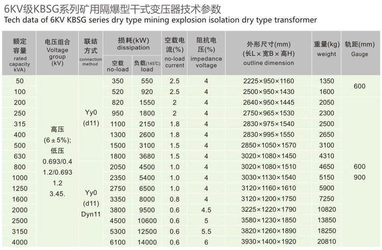 KBSG礦用隔爆型移動干式變電站