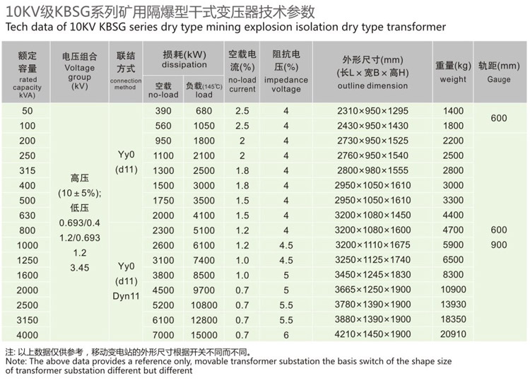 KBSG礦用隔爆型移動干式變電站