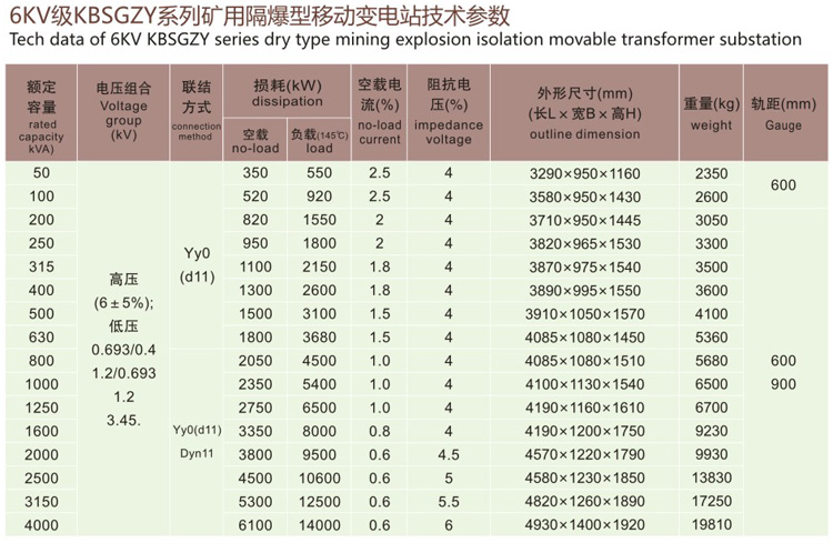 KBSGZY礦用隔爆型移動變電站