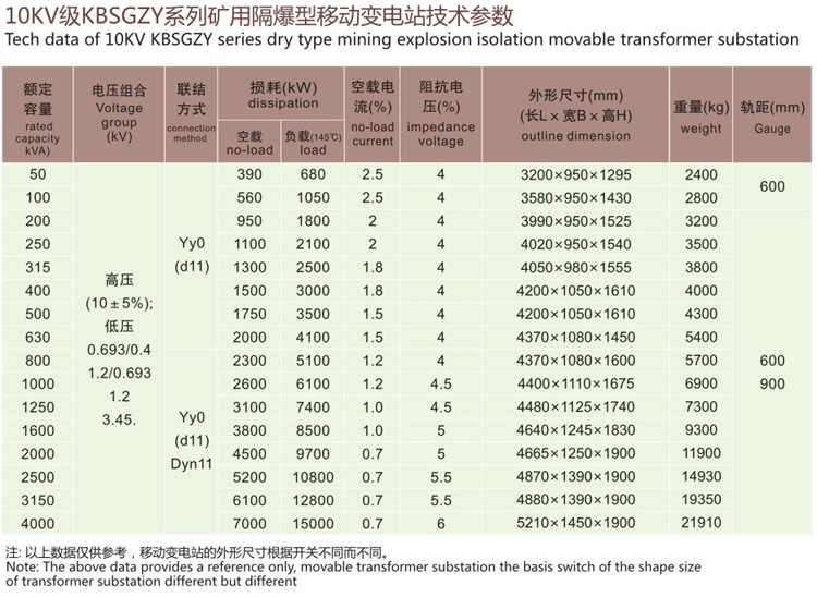 KBSGZY礦用隔爆型移動變電站