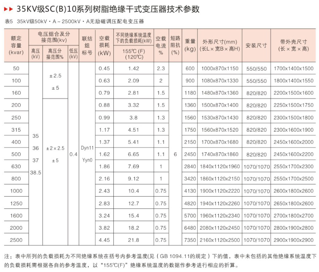 35KV級(jí)SC(B)10樹脂絕緣干式變壓器