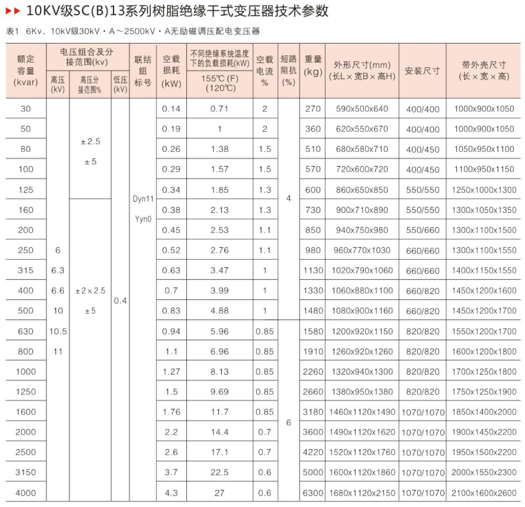 SC(B)13樹脂絕緣干式變壓器