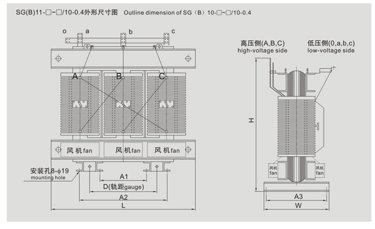 SG(B)11H環(huán)保型干式變壓器